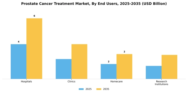 Prostate Cancer Treatment Market Segment Image 2