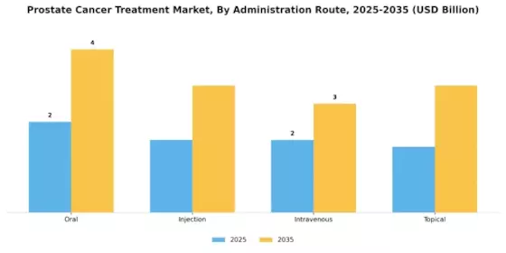 Prostate Cancer Treatment Market Segment Image 1