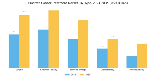 Prostate Cancer Treatment Market Segment Image 0