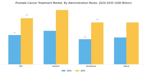 Prostate Cancer Treatment Market Segment Image 1