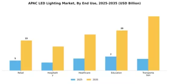 SEA LED Lighting Market  Segment Image 1