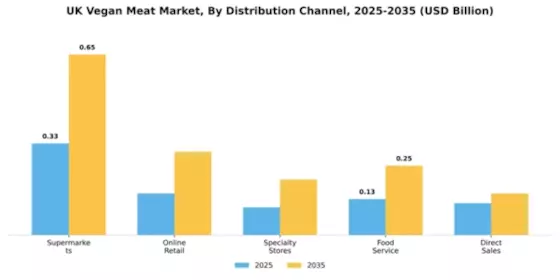 United Kingdom Vegan Meat Market Segment Image 1