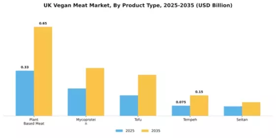 United Kingdom Vegan Meat Market Segment Image 4