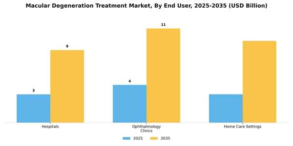 Macular Degeneration Treatment Market Segment Image 1