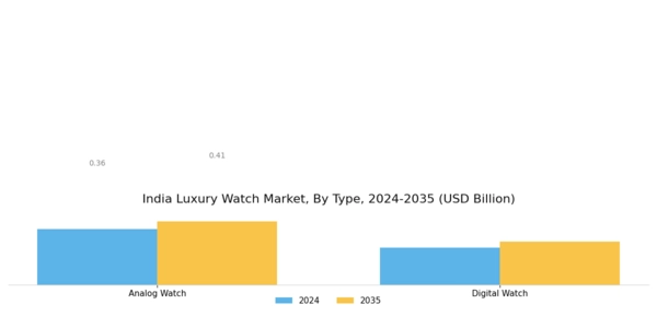 India Luxury Watch Market Segment Image 0