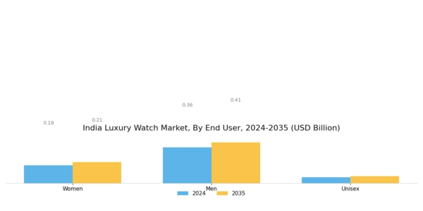 India Luxury Watch Market Segment Image 1