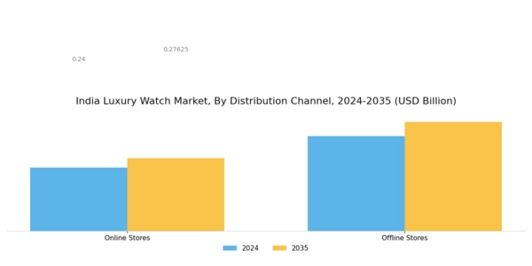 India Luxury Watch Market Segment Image 2