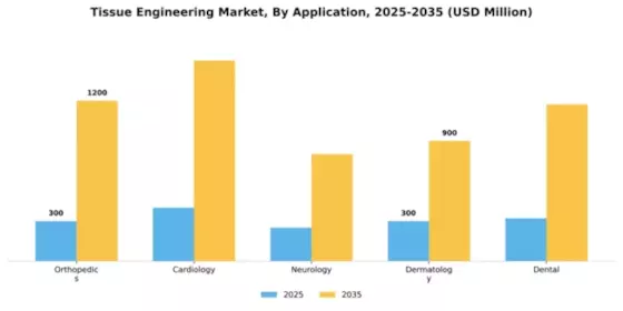 Tissue Engineering Market Segment Image 0
