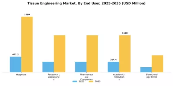 Tissue Engineering Market Segment Image 1