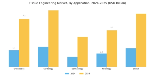 Tissue Engineering Market Segment Image 0