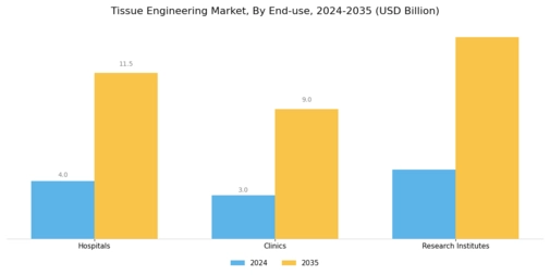 Tissue Engineering Market Segment Image 3