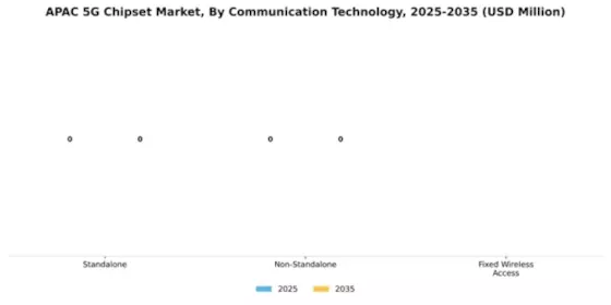 Asia Pacific 5G Chipset Market Segment Image 1