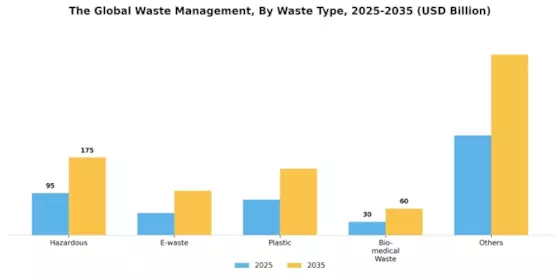 Waste Management Market Segment Image 2