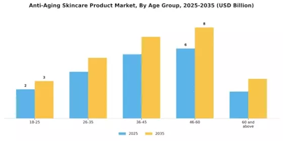 Anti Aging Skincare Product Market Segment Image 0