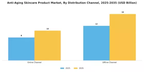 Anti Aging Skincare Product Market Segment Image 1