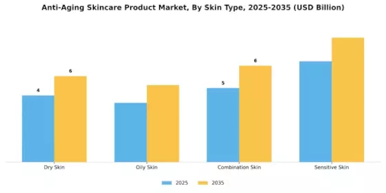 Anti Aging Skincare Product Market Segment Image 3