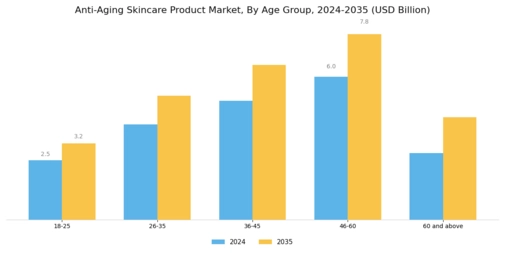 Anti Aging Skincare Product Market Segment Image 2