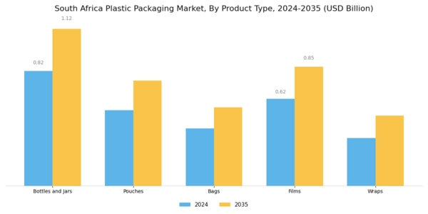 South Africa Plastic Packaging Market
 Segment Image 3