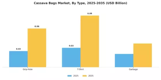 Cassava Bags Market
 Segment Image 0
