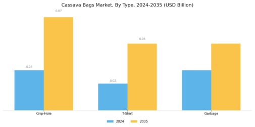 Cassava Bags Market
 Segment Image 0