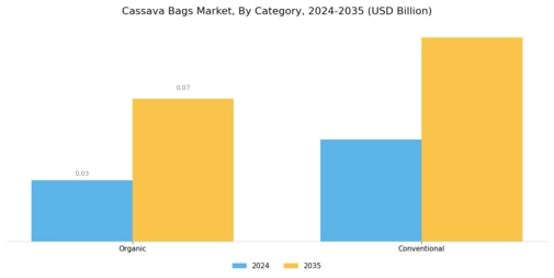 Cassava Bags Market
 Segment Image 1