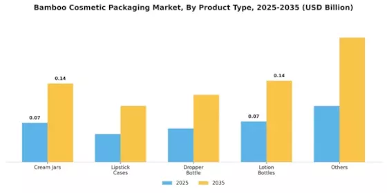 Bamboo Cosmetic Packaging Market
 Segment Image 0