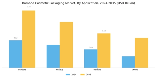 Bamboo Cosmetic Packaging Market
 Segment Image 1