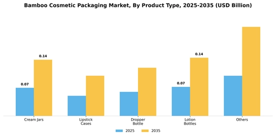 Bamboo Cosmetic Packaging Market
 Segment Image 1