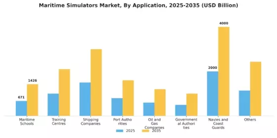 Maritime Simulators Market Segment Image 0