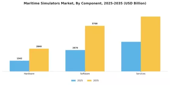Maritime Simulators Market Segment Image 1