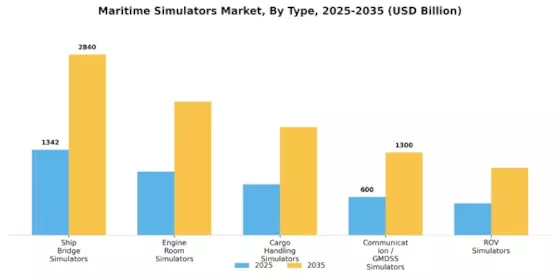 Maritime Simulators Market Segment Image 3