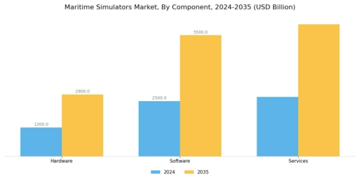 Maritime Simulators Market Segment Image 0