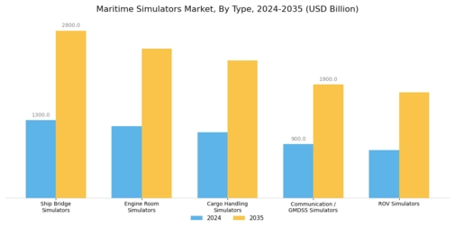 Maritime Simulators Market Segment Image 1