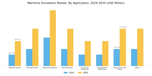 Maritime Simulators Market Segment Image 2
