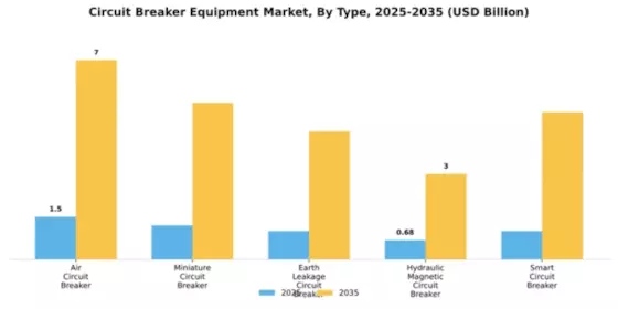 Circuit Breaker Equipment Market Segment Image 3