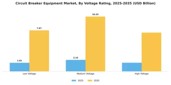 Circuit Breaker Equipment Market Segment Image 4