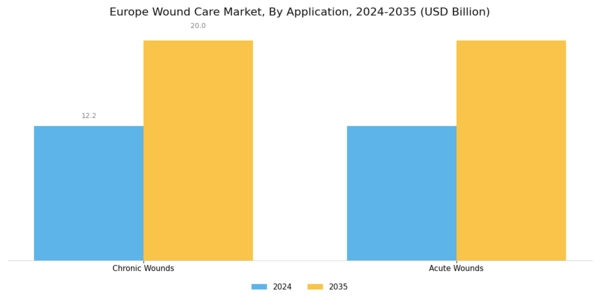 Europe Wound Care Market Segment Image 2