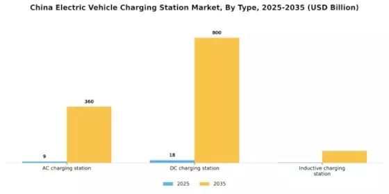China Electric Vehicle Charging Station Market Segment Image 0