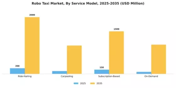 Europe Robo Taxi Market Segment Image 1