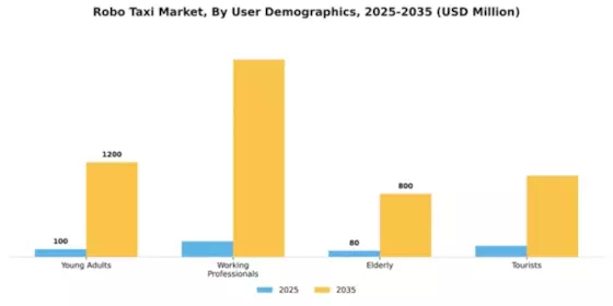 Europe Robo Taxi Market Segment Image 3