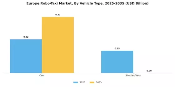 Europe Robo Taxi Market Segment Image 2