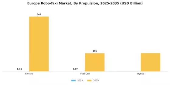 Europe Robo Taxi Market Segment Image 3