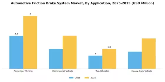Automotive Friction Brake System Market Segment Image 0