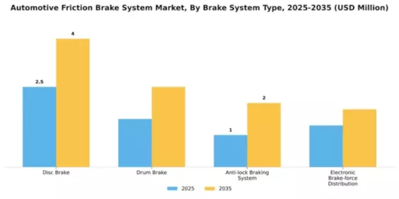 Automotive Friction Brake System Market Segment Image 1