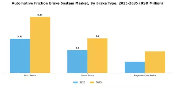 Automotive Friction Brake System Market Segment Image 1