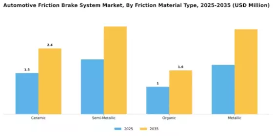 Automotive Friction Brake System Market Segment Image 3
