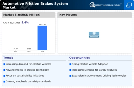 Automotive Friction Brake System Market Infographic