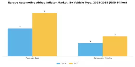 Europe Automotive Airbag Inflator Market Segment Image 2