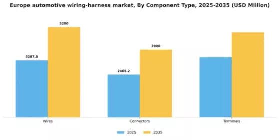 Europe Automotive Wiring Harness Market Segment Image 1