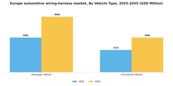 Europe Automotive Wiring Harness Market Segment Image 3